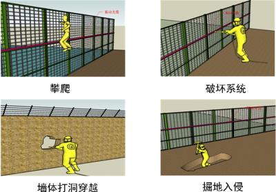 盘锦双台子区周界防范报警系统四号