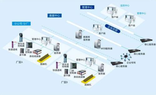 盘锦双台子区食堂收费管理系统七号