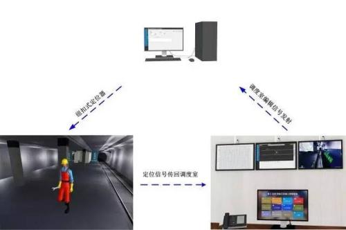 盘锦双台子区人员定位系统三号