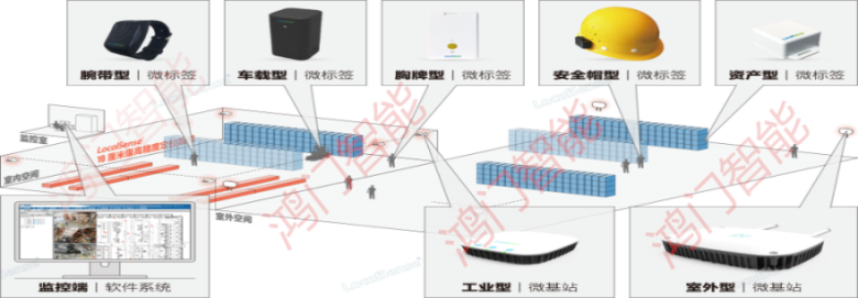 盘锦双台子区人员定位系统设备类型