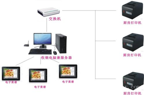 盘锦双台子区收银系统六号