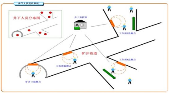 盘锦双台子区人员定位系统七号